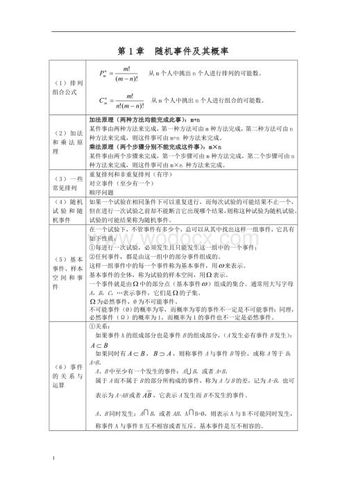 概率论与数理统计公式整理(超全免费版).doc