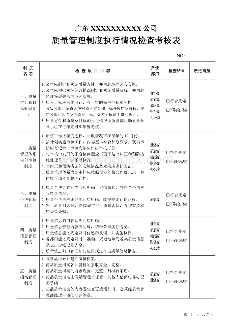 质量管理制度执行情况检查考核表(GSP)原创.doc_第1页