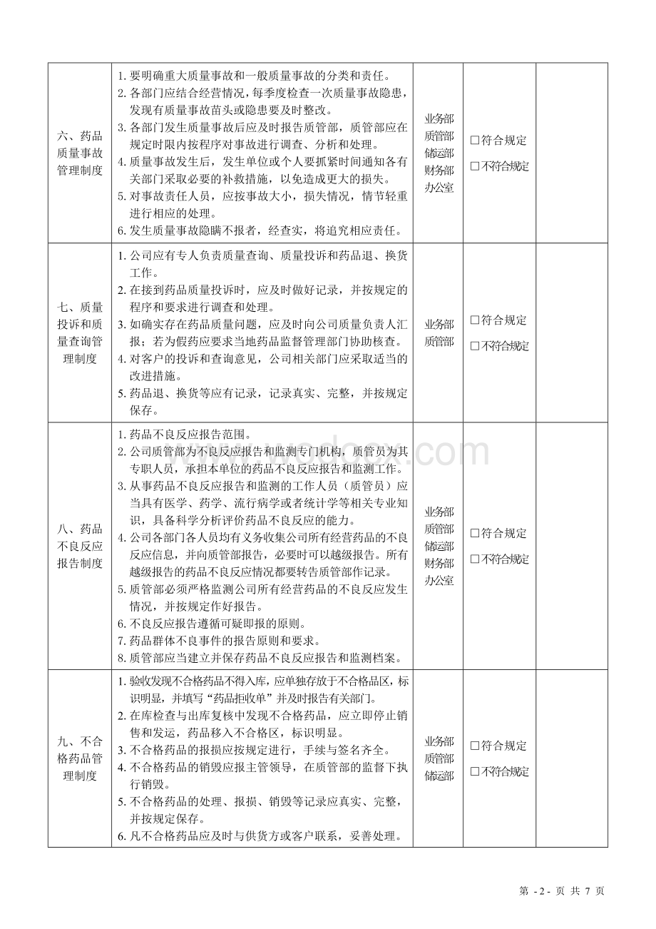 质量管理制度执行情况检查考核表(GSP)原创.doc_第2页