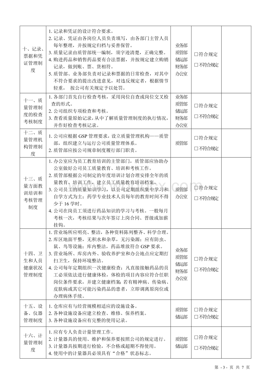 质量管理制度执行情况检查考核表(GSP)原创.doc_第3页
