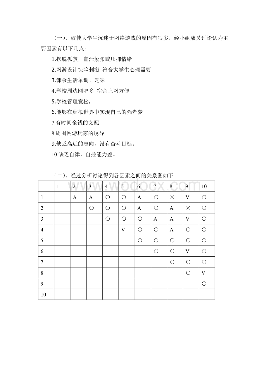 关于大学生沉迷网络游戏问题分析.doc_第2页