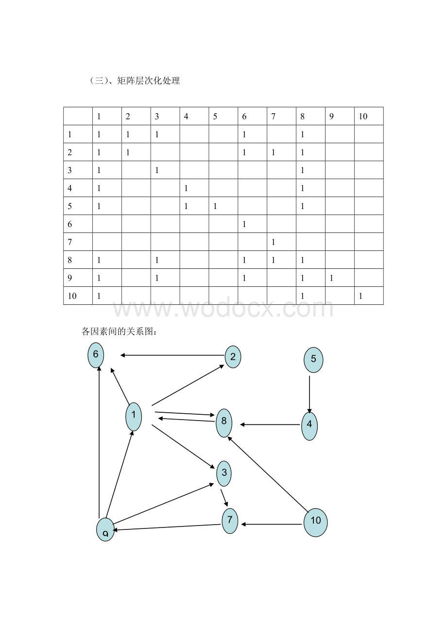 关于大学生沉迷网络游戏问题分析.doc_第3页