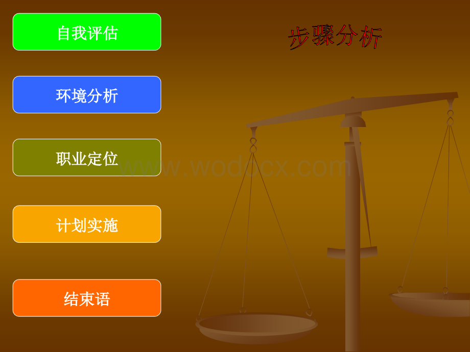 大学生职业规划4857509215.ppt_第3页