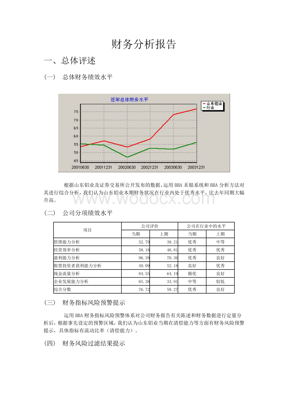 某某公司财务分析报告模版 .doc_第1页