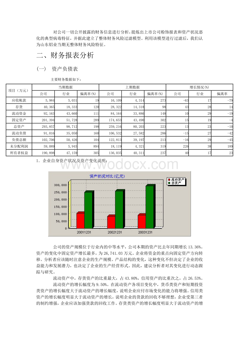 某某公司财务分析报告模版 .doc_第2页