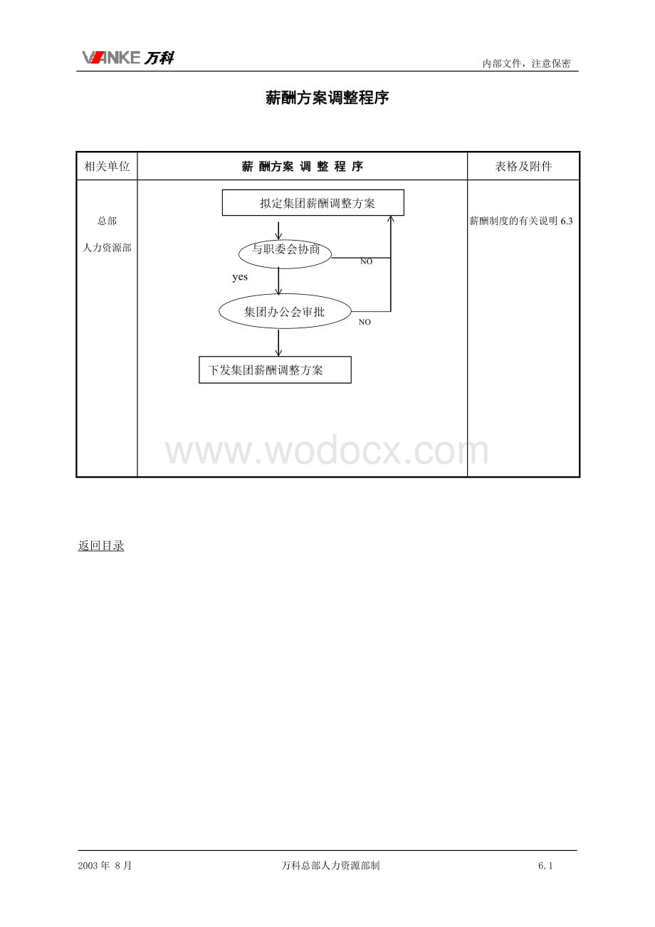 地产企业集团薪酬制度.doc_第2页