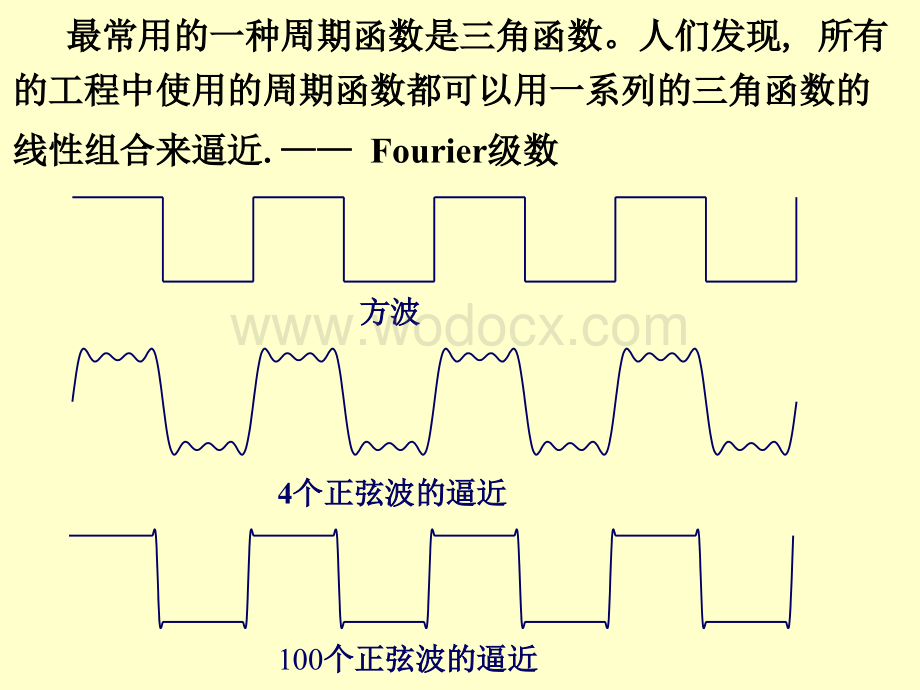 傅里叶变换.ppt_第3页