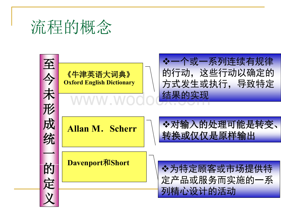 第4章 供应链业务流程重组.ppt_第2页