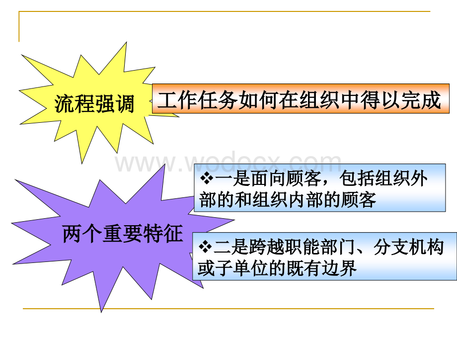 第4章 供应链业务流程重组.ppt_第3页