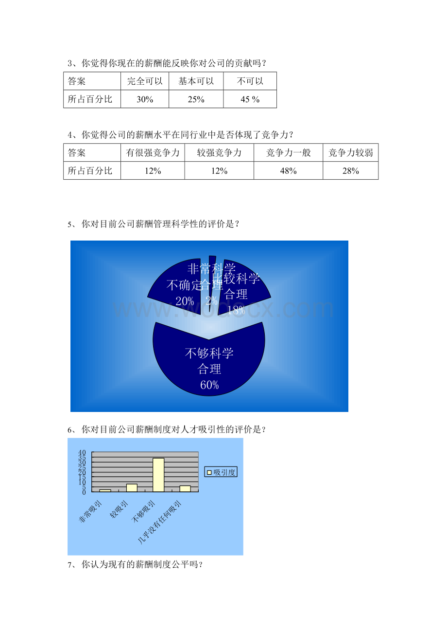 薪酬制度调查问卷分析报告.doc_第3页