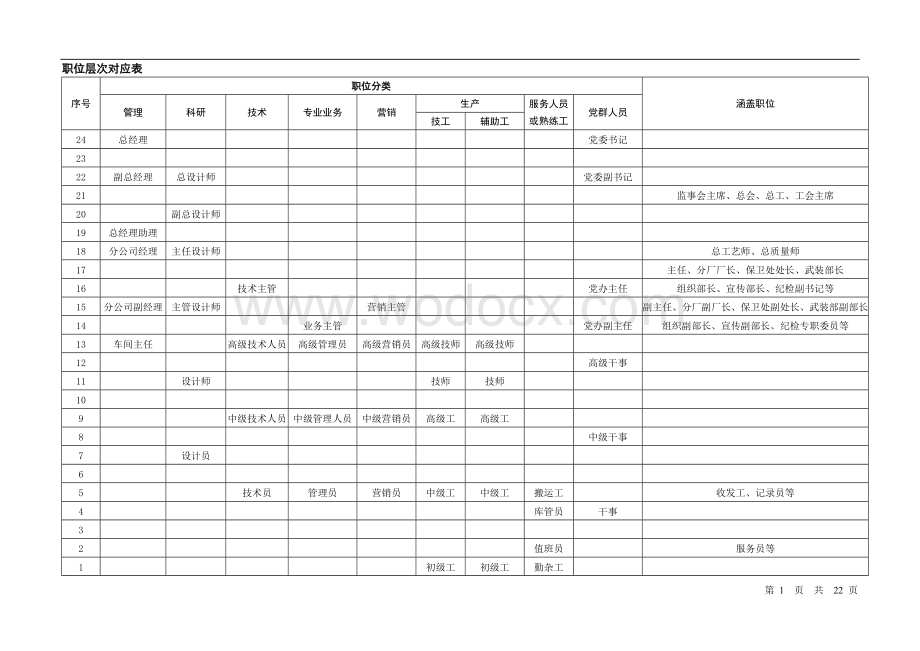 某某工业集团公司职 位评估系统.doc_第3页