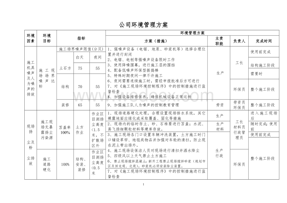 《环境管理方案》和《职业健康安全管理方案》.doc_第1页