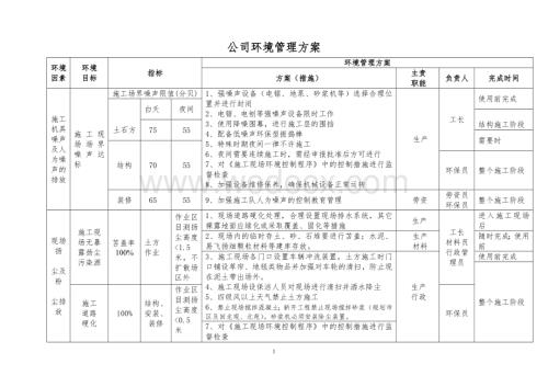 《环境管理方案》和《职业健康安全管理方案》.doc