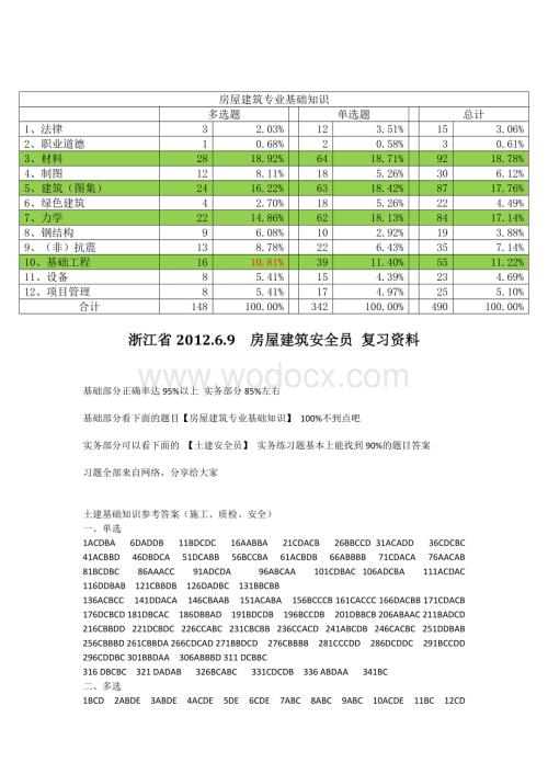 2012 浙江 房屋建筑安全员(施工员)——土建基础知识参考(施工、质检、安全)——土建安全管理实务参考.doc