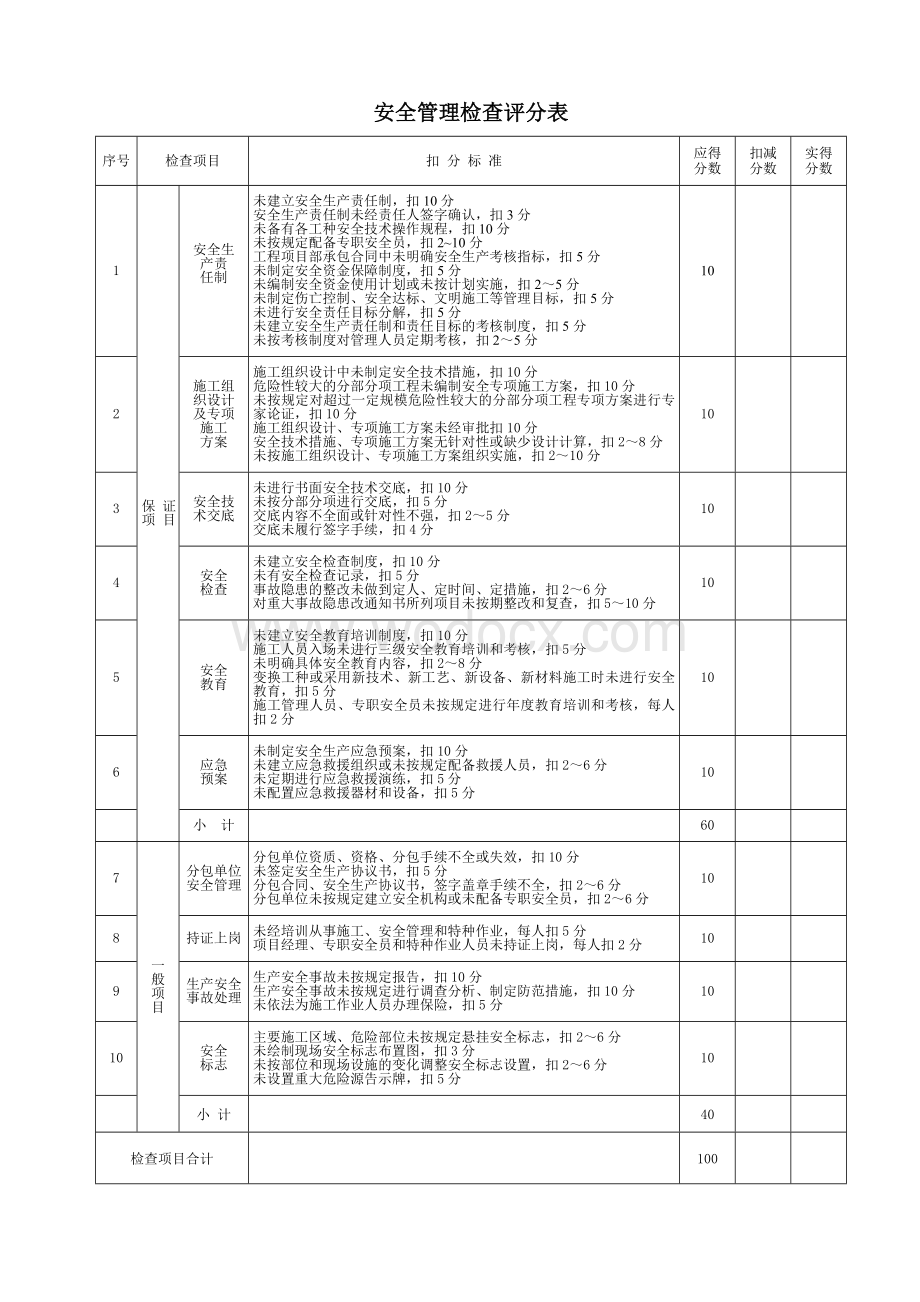 2011安全检查分项评分表.doc_第1页