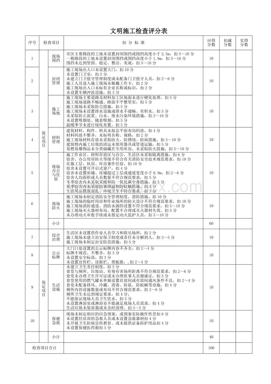 2011安全检查分项评分表.doc_第2页