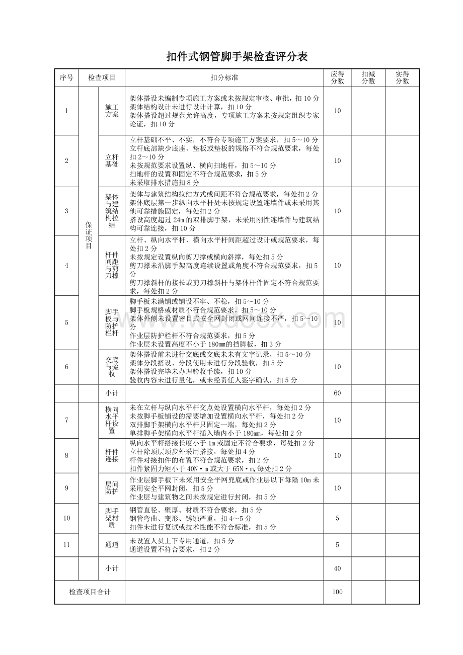 2011安全检查分项评分表.doc_第3页