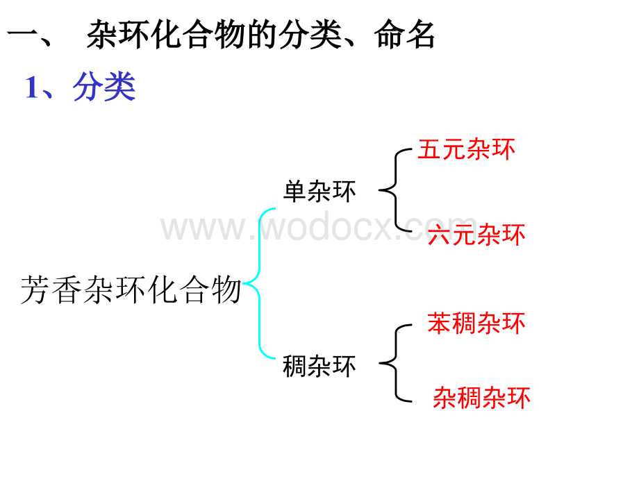 第15章 杂环化合物.ppt_第3页