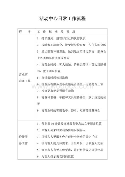 全民健身活动中心服务流程和服务质量检查巡查制度.doc