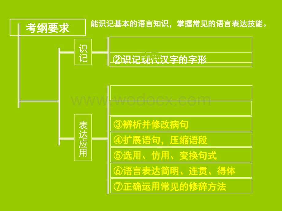 高考语文语言知识与语言表达2.ppt_第2页