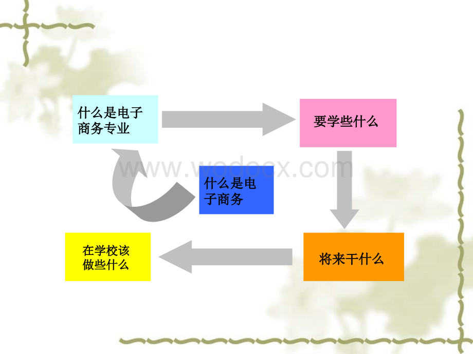 电子商务介绍.ppt_第2页