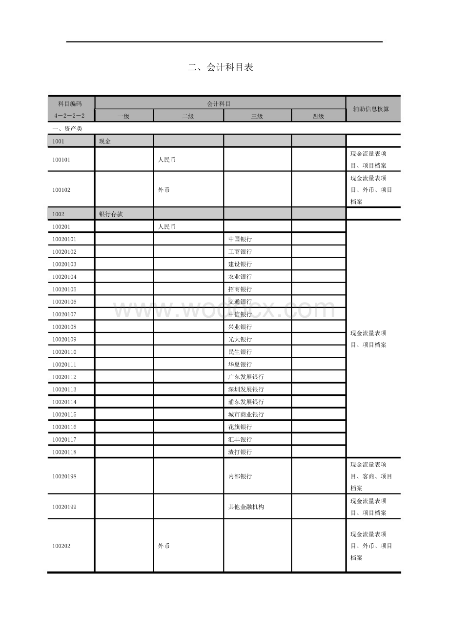 集团公司常用会计科目体系明细表.doc_第2页