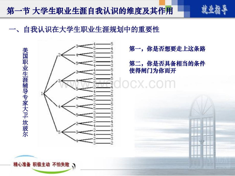 第三章大学生职业生涯自我认识.ppt_第3页