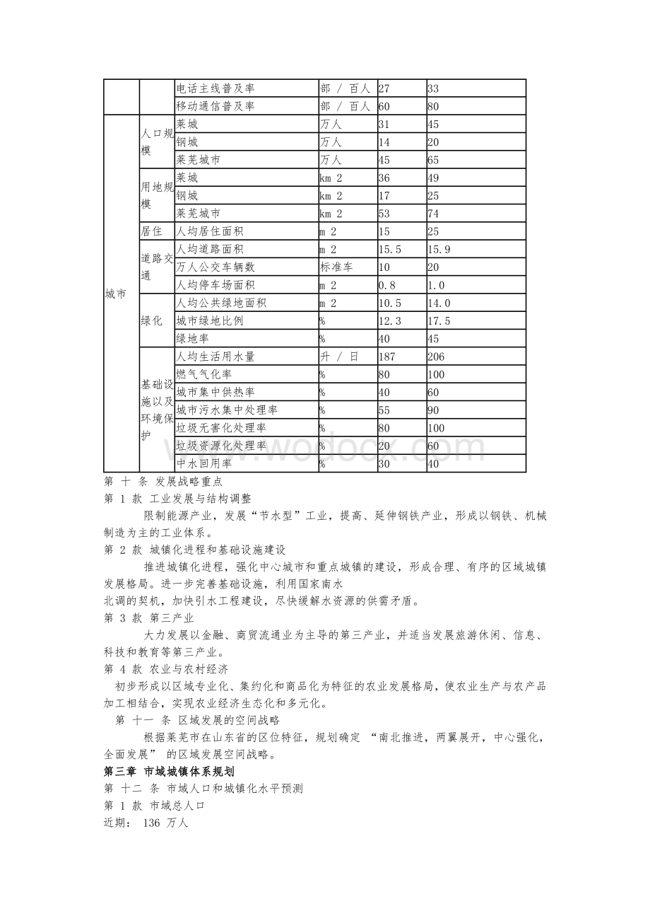 莱芜市城市总体规划.doc_第3页