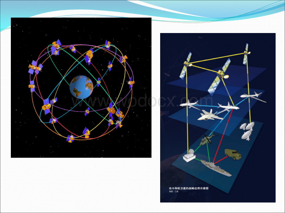 四大全球卫星导航系统比较.ppt_第2页