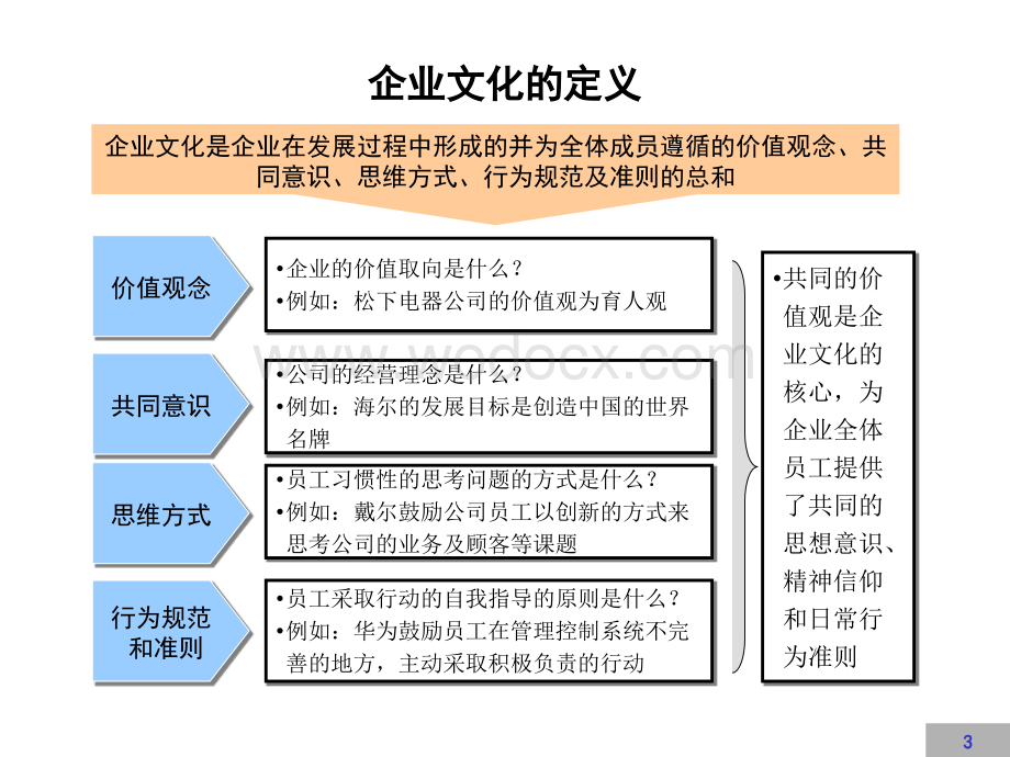 企业文化建设方案完整版.ppt_第3页