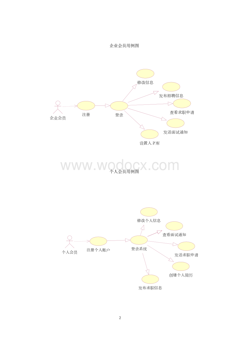 软件工程课程实验报告.doc_第2页