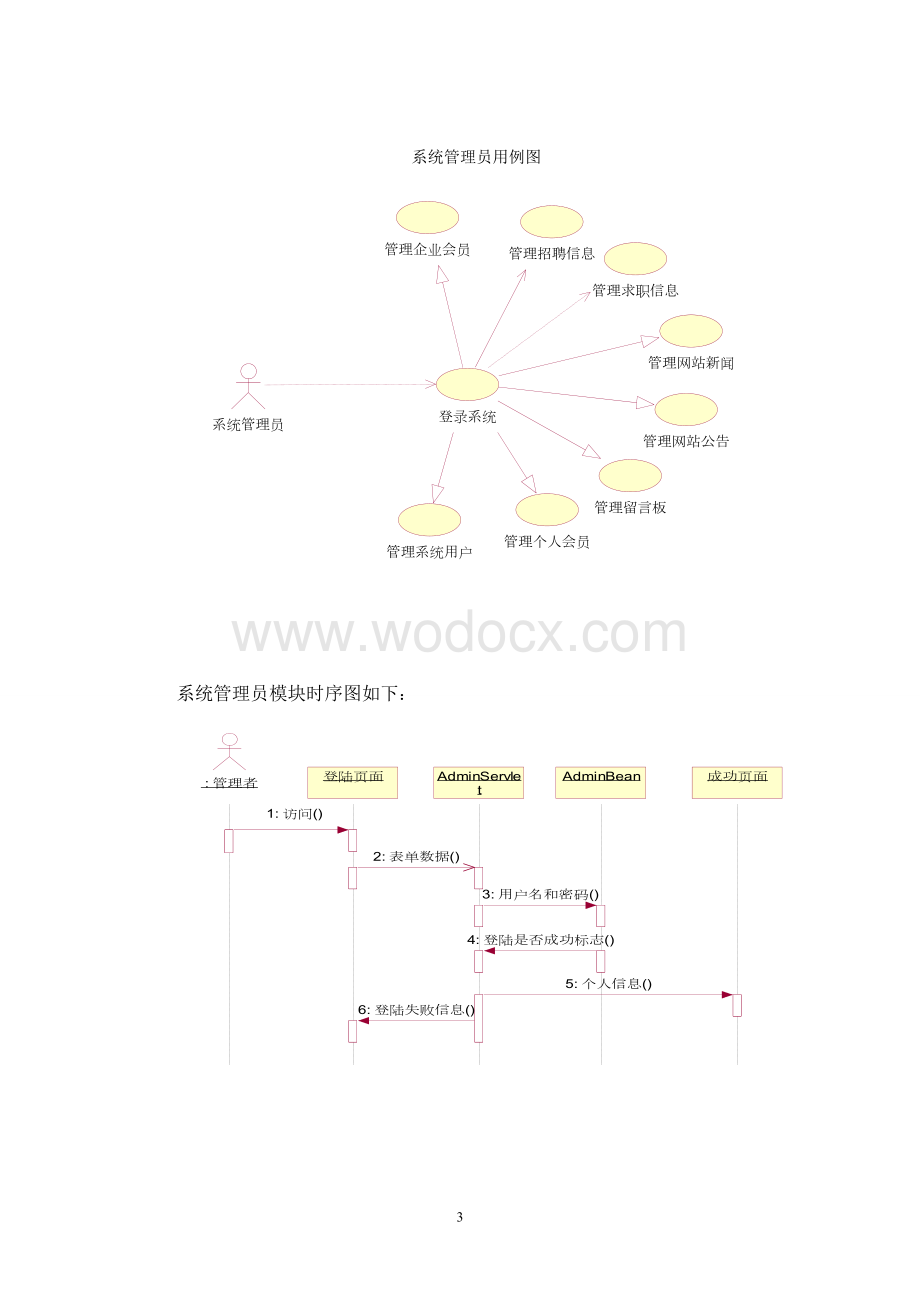 软件工程课程实验报告.doc_第3页