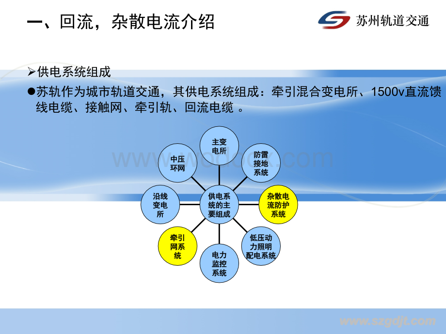 城市轨道交通回流杂散电流培训.ppt_第3页