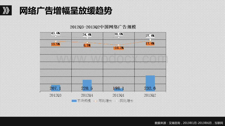 央视天气预报广告代理世纪盘古年度大案总结分析.ppt_第3页