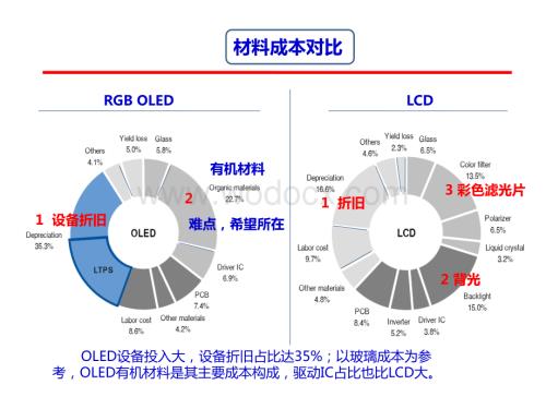 OLED新型显示技术培训.pptx