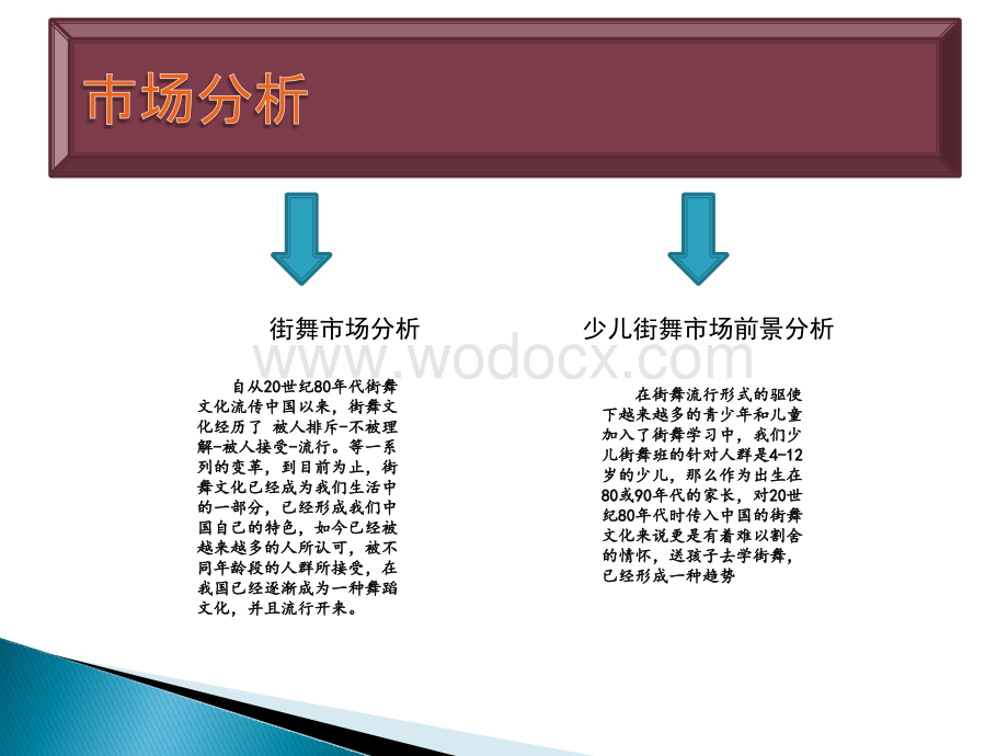 少儿街舞班营销方案.pptx_第3页