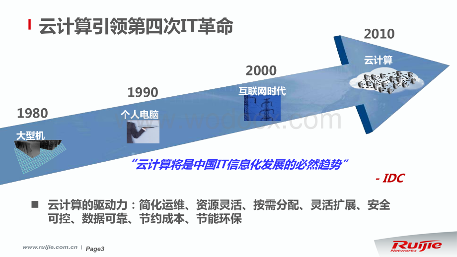 锐捷云课堂解决方案.pptx_第3页