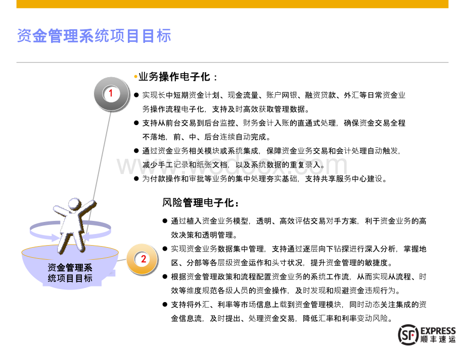 SAPFIN项目培训文档TR.pptx_第3页