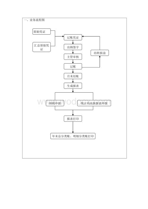 会计湖南九芝堂股份有限公财务分析报告.doc