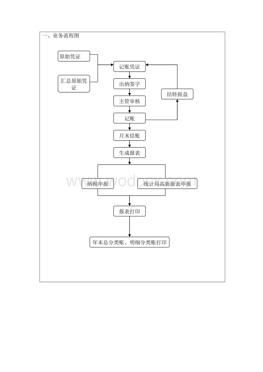 会计湖南九芝堂股份有限公财务分析报告.doc_第1页