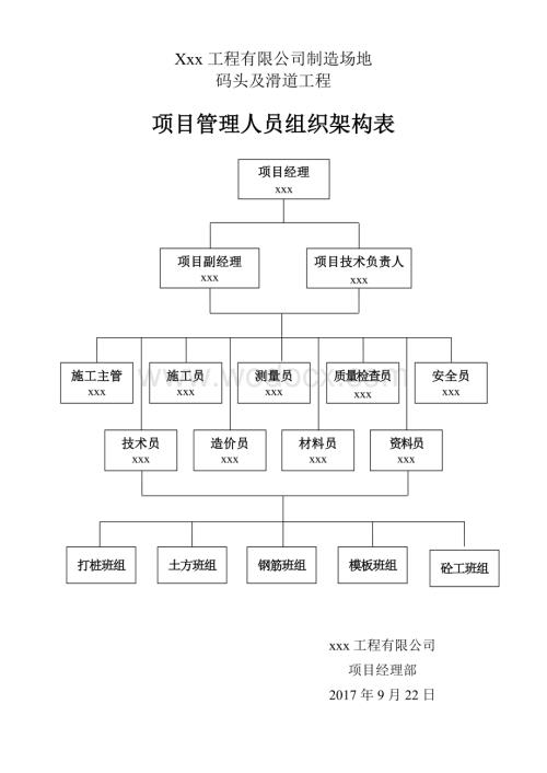 项目管理人员组织机构表.doc