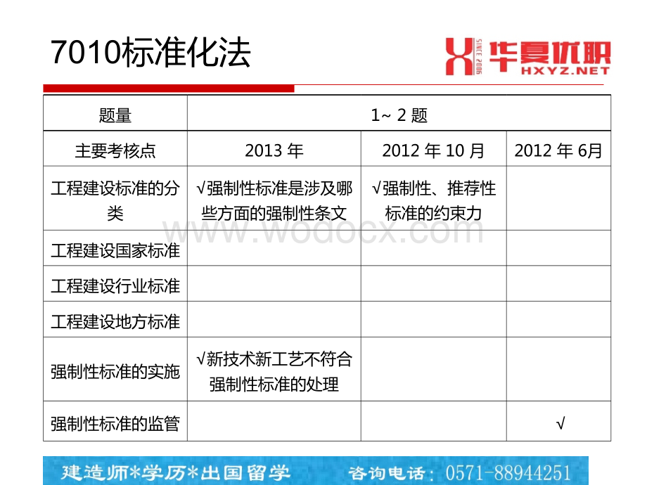 2Z207000_建设工程质量法律制度1230.ppt_第2页