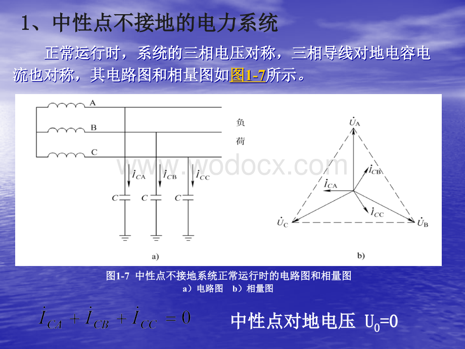 电力系统中性点的运行方式.ppt_第2页