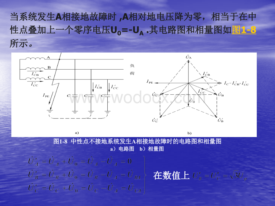 电力系统中性点的运行方式.ppt_第3页