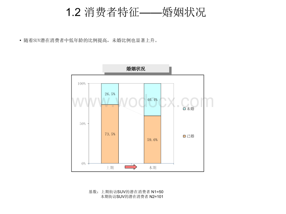 汽车市场调研报告模板.ppt_第3页