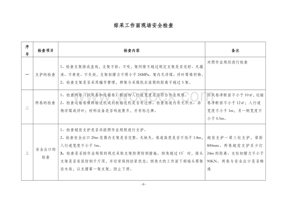 现场安全检查标准及内容.doc_第1页