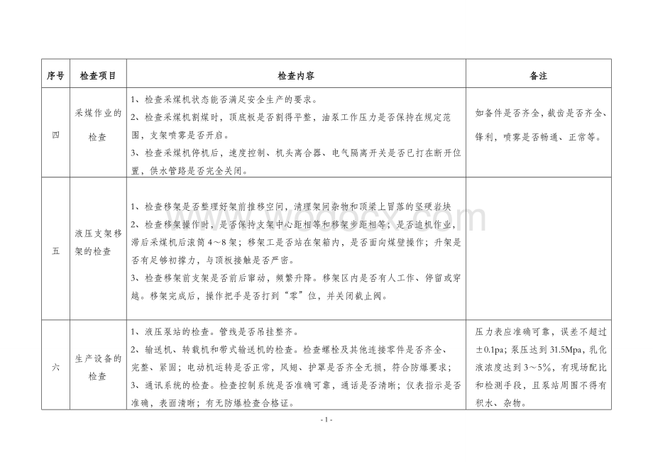 现场安全检查标准及内容.doc_第2页