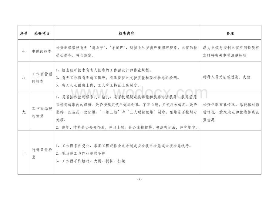 现场安全检查标准及内容.doc_第3页