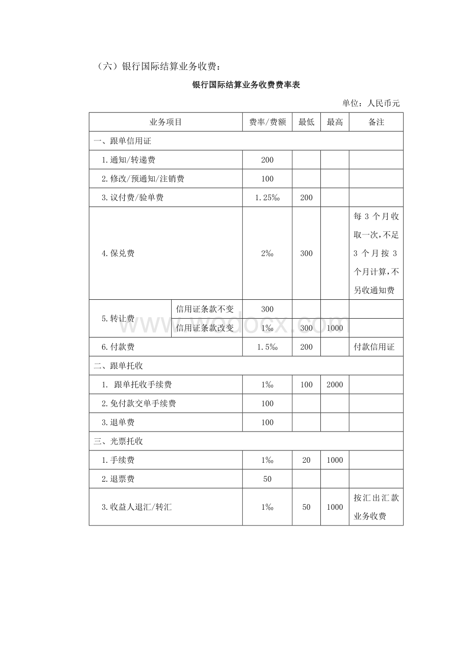 国际贸易单证模拟（英）.doc_第3页