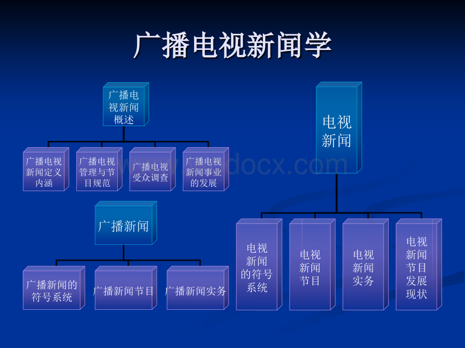 广播电视新闻学.ppt_第1页